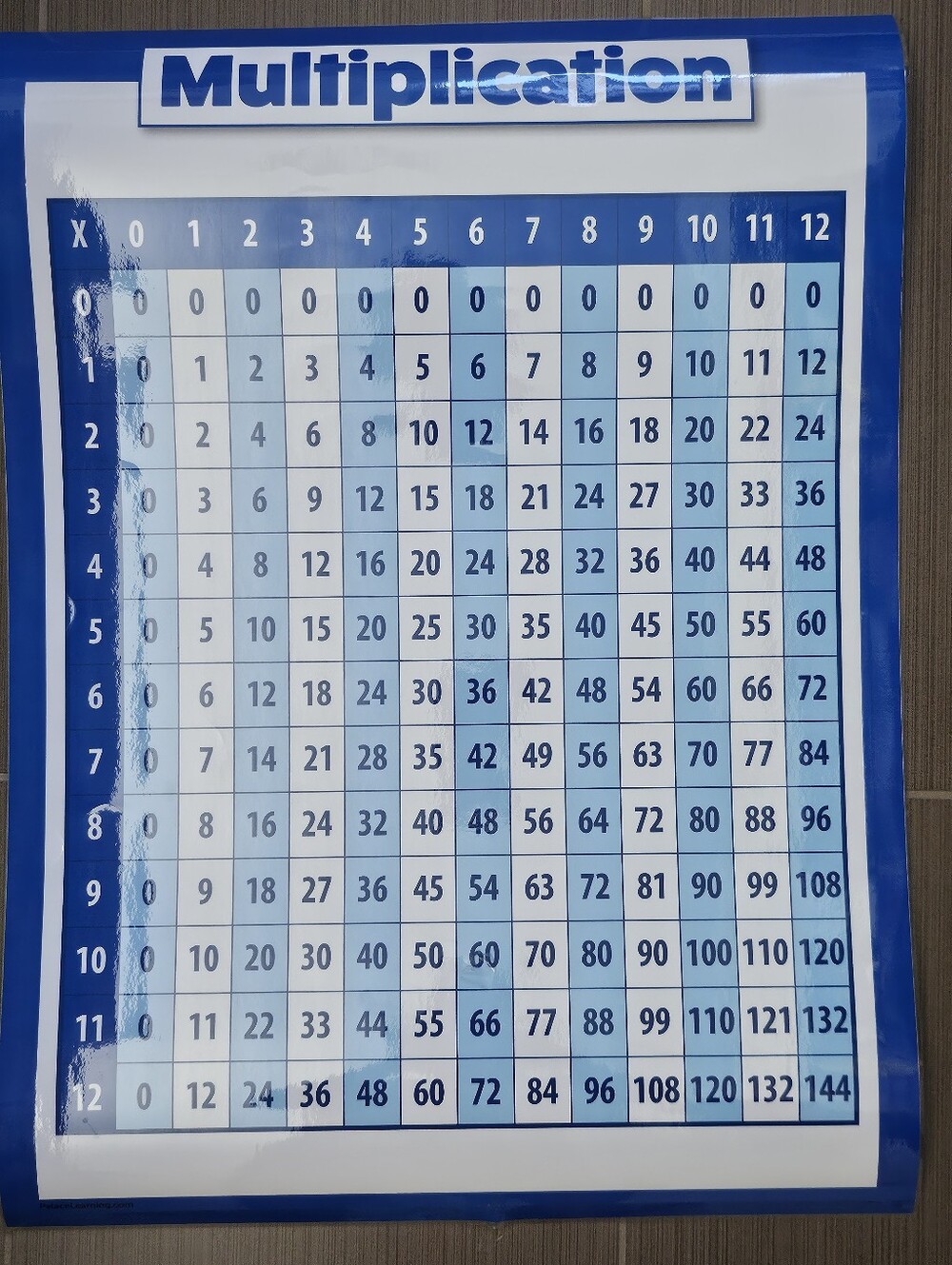 Multiplication Poster - Picture 2 of 2